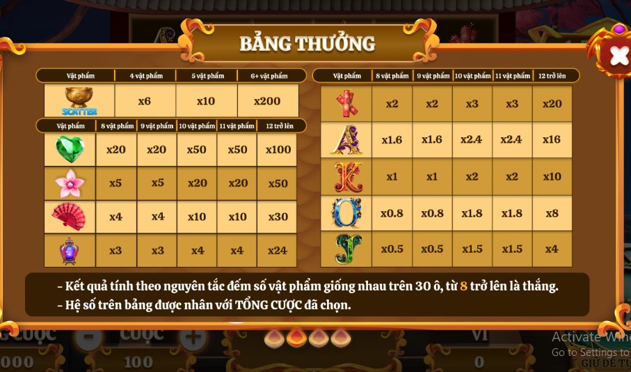 Nắm rõ thông tin bảng thưởng 